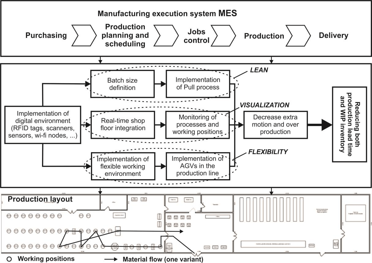 AGV-BASED PRODUCTION LINE FOR MORE FLEXIBLE MANUFACTURING IN THE TEXTILE INDUSTRY (AGVFLEXTEX)