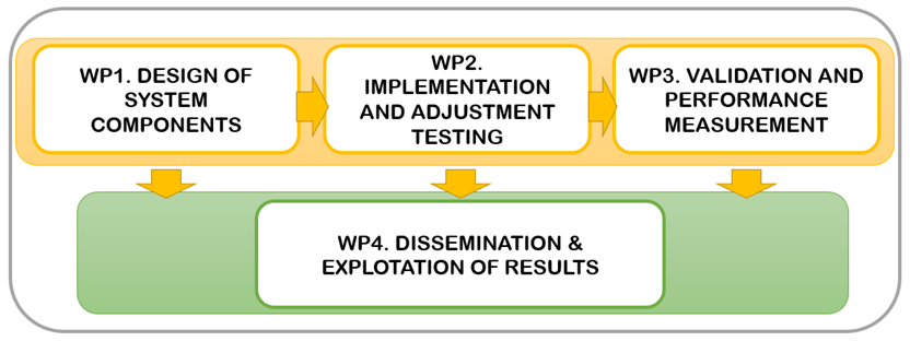 Trajectories generation from enriched digital maps for autonomous forestry navigation vehicles