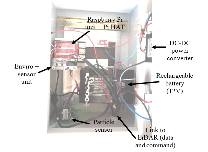 Monitoring Environmental Parameters and Human Influence in Forest Areas